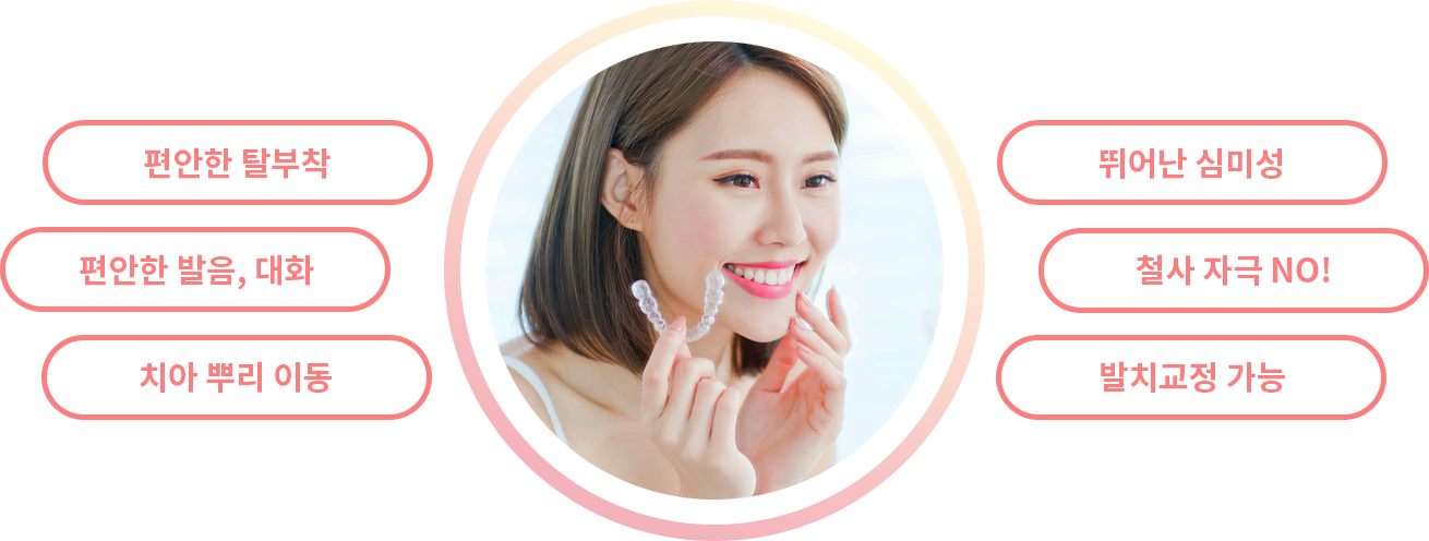 인비절라인 특징 - 편안한 탈부착성과 심미성